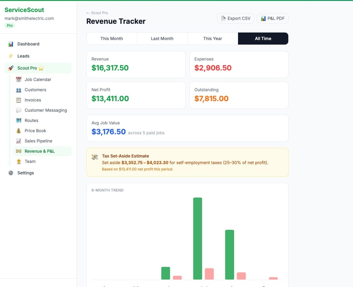 Scout Pro revenue tracker showing monthly income, expenses, and 6-month trend chart